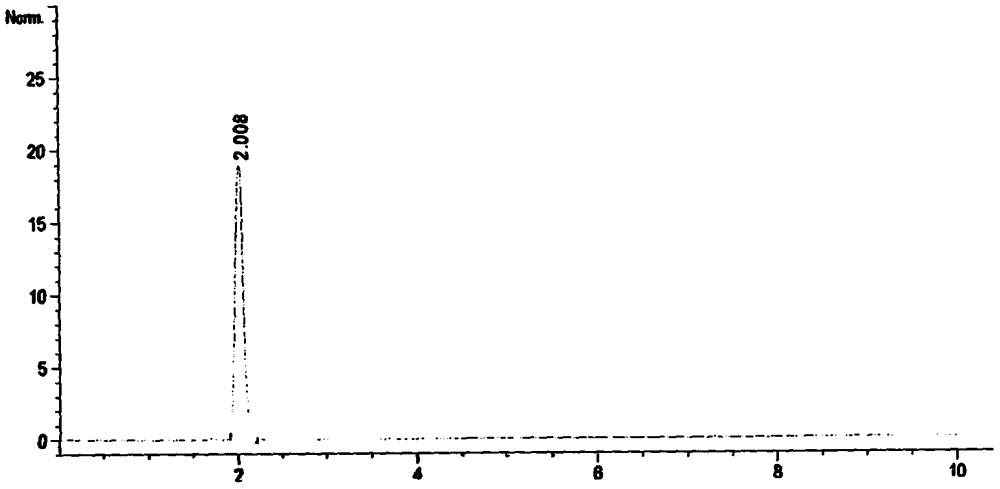 一种2-苄基-2-二甲基氨基-1-（4-吗啉苯基）丁酮的高效液相色谱检测方法与流程