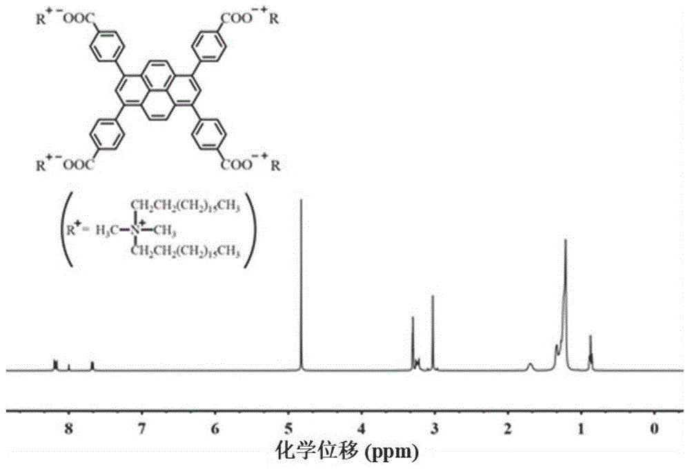 芘基衍生物离子络合物及制备方法及用途与流程
