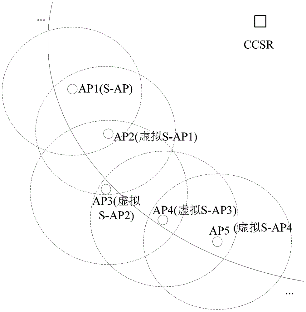 一种中心式接入点AP簇的形成方法和接入点与流程