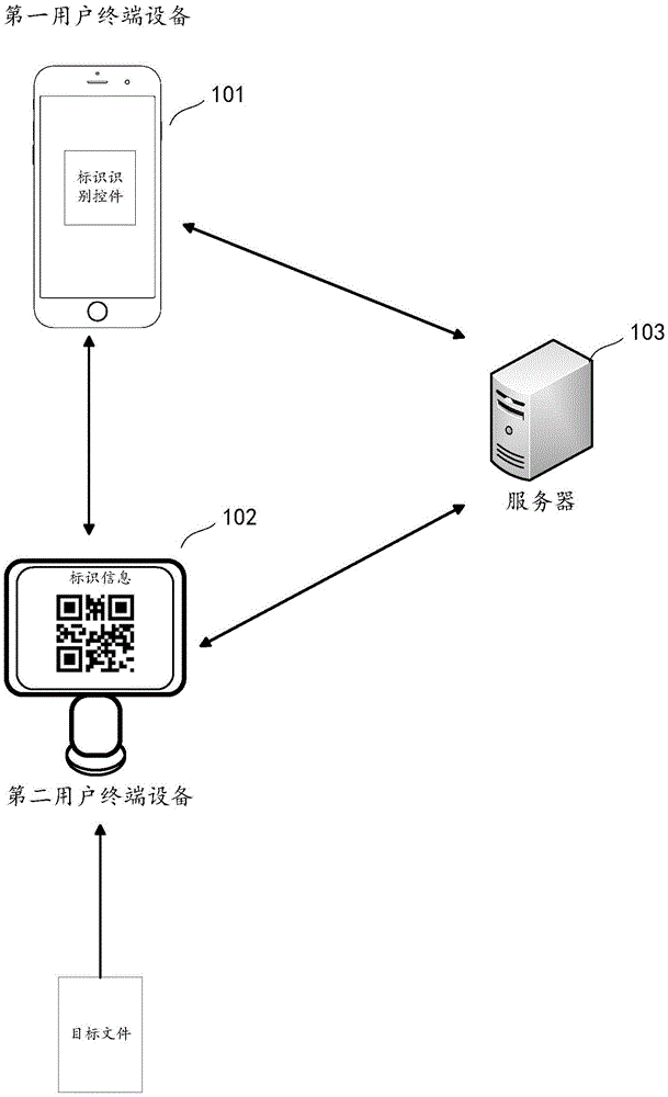 文件上传方法、装置和系统与流程