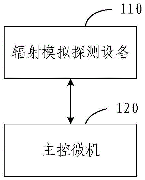 贯穿辐射应急探测模拟系统及方法与流程