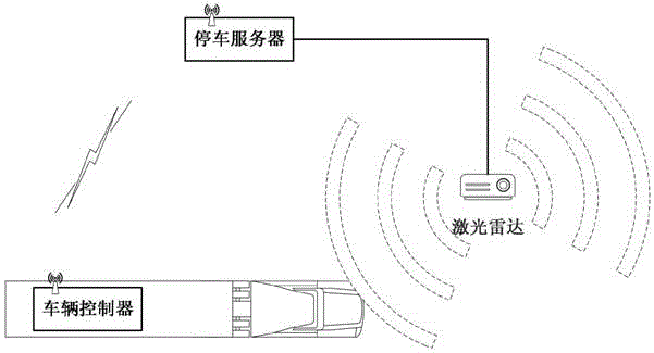 一种停车控制方法、停车服务器、车辆控制器和车辆与流程