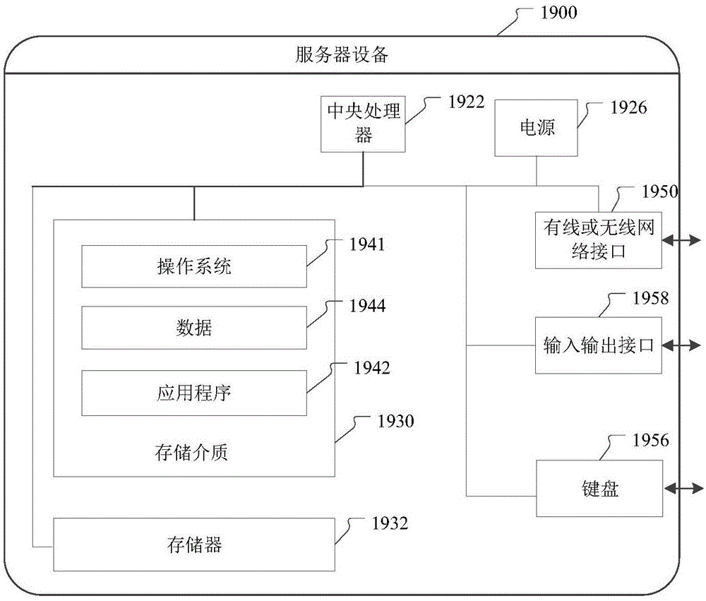 一种URL模式获取方法、装置、电子设备及可读存储介质与流程