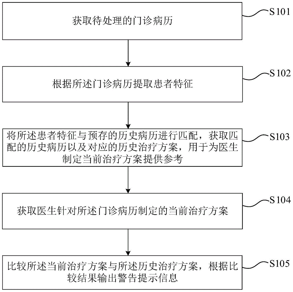 治疗方案的处理方法、装置、设备及存储介质与流程