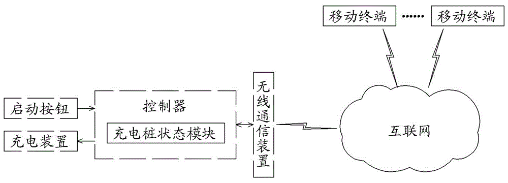 基于能源互联网寻找充电目的地的系统及方法与流程