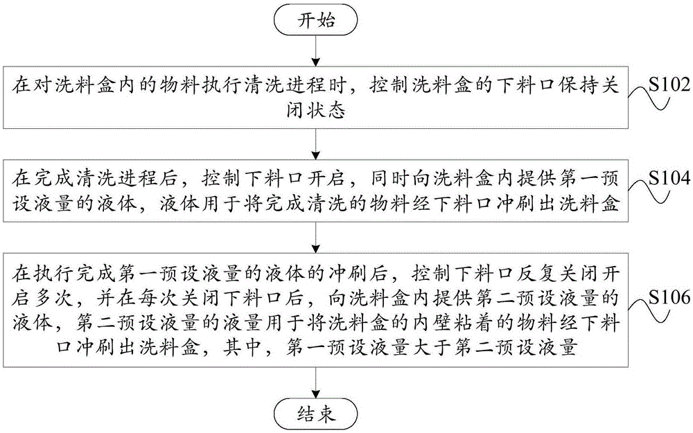 烹饪控制方法、装置、烹饪器具和计算机可读存储介质与流程