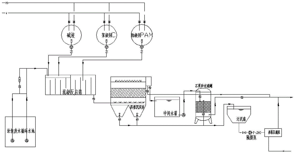 一种水性漆漆渣处理装置的制作方法