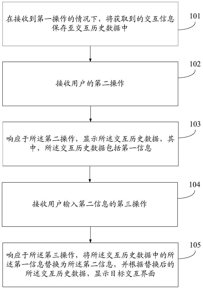 数据记录方法及电子设备与流程