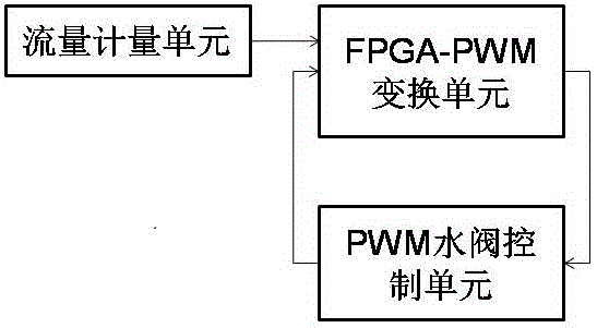一种新型灌溉组件的制作方法