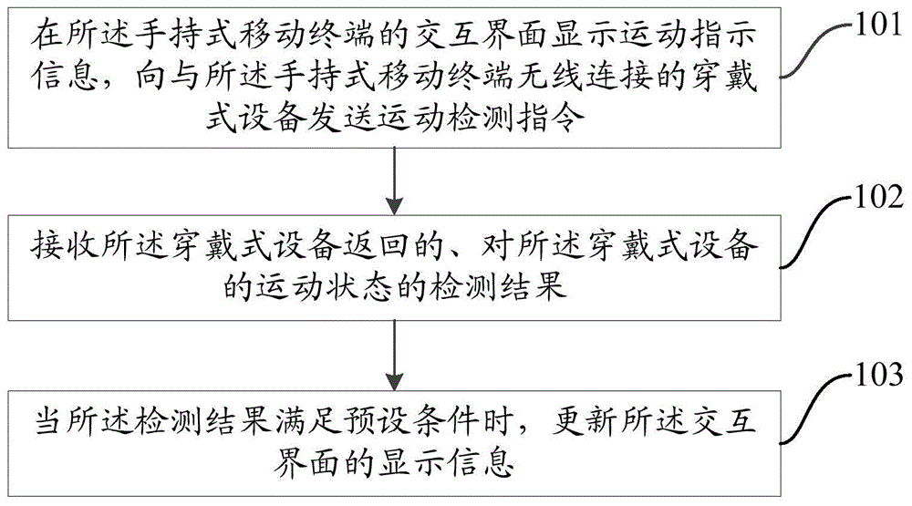 检测设备运动状态的方法、手持式移动终端及穿戴式设备与流程