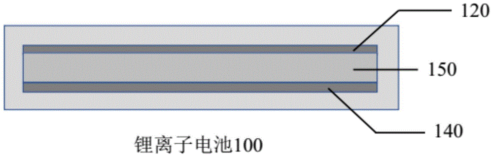 一种耐火的锂离子电池的制作方法