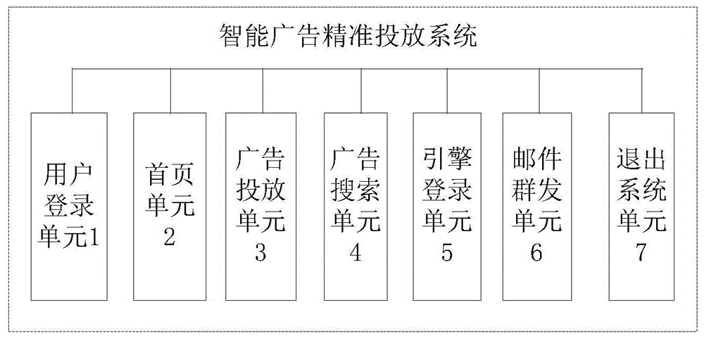 智能广告精准投放系统的制作方法