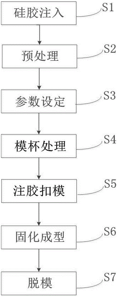 一种用于文胸的泡棉材料的制备方法与流程