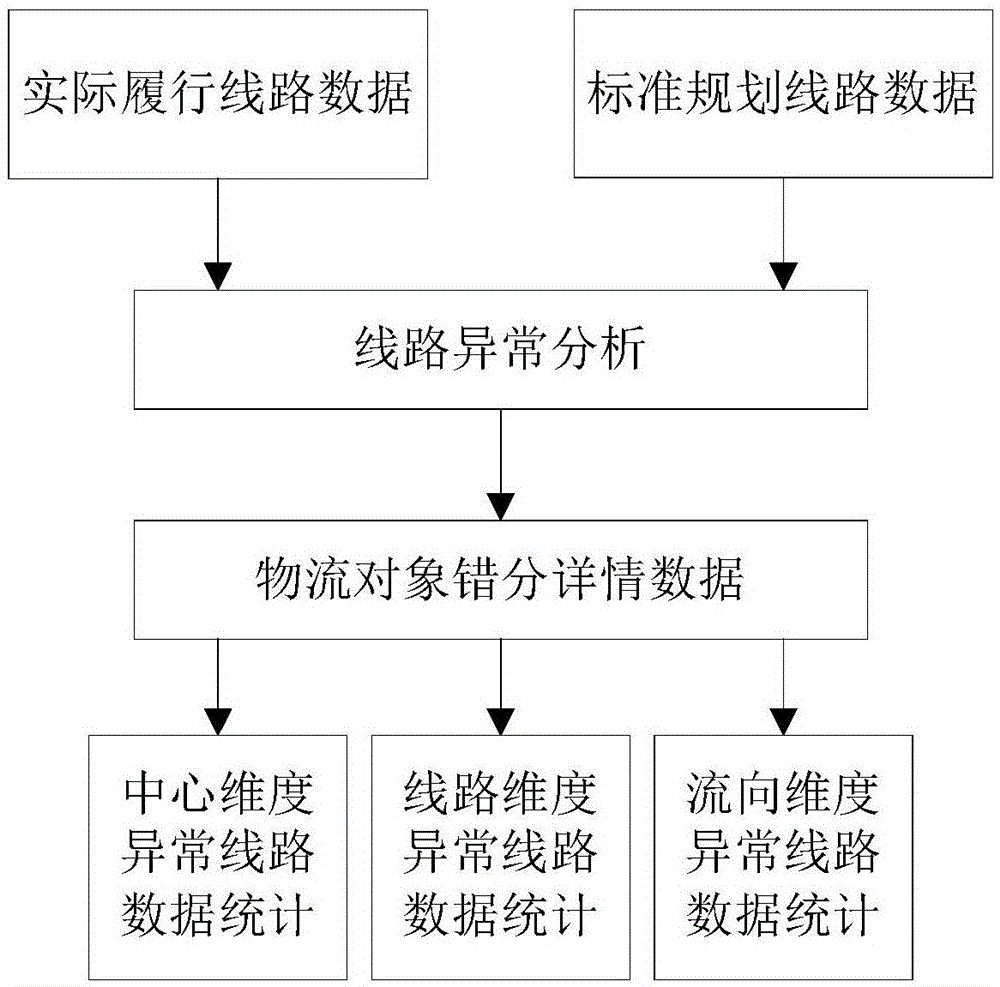 异常线路分析方法、装置及电子设备与流程