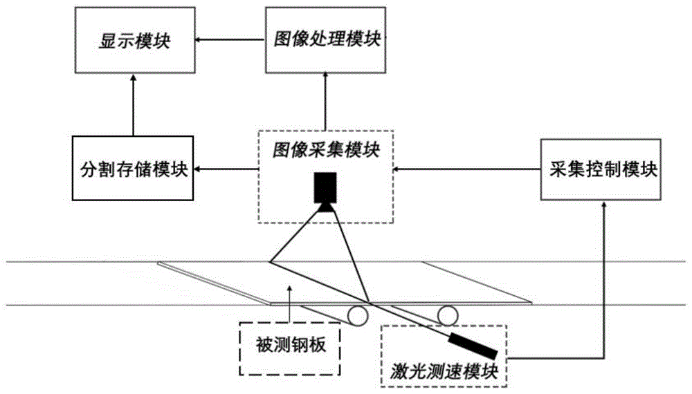 基于机器视觉的钢板表面缺陷检测系统及方法与流程