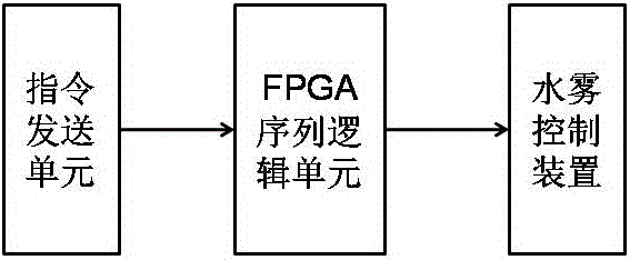 一种花卉种植智能灌溉系统的制作方法