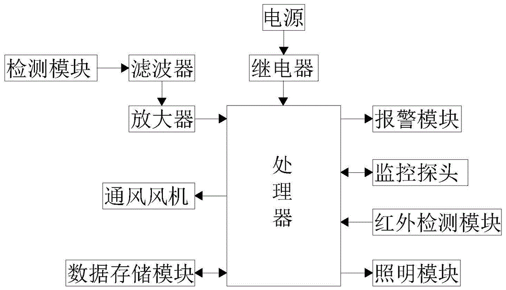 一种楼房建筑用的智能通风装置的制作方法