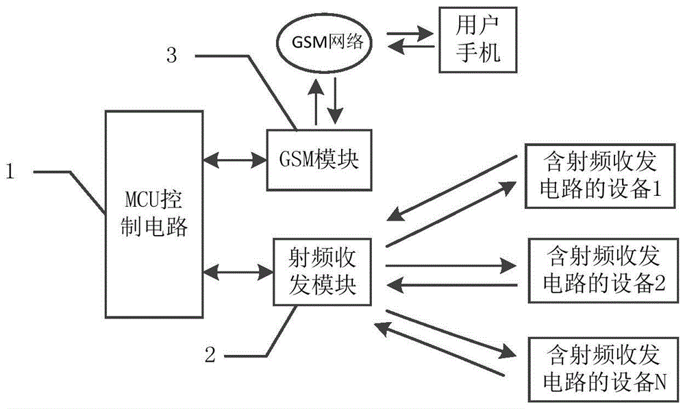 一种可用于手机gsm通信的无线射频传输电路的制作方法