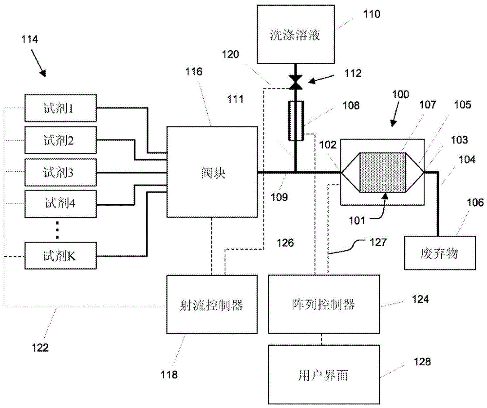 具有每孔多个传感器的化学传感器阵列的制作方法