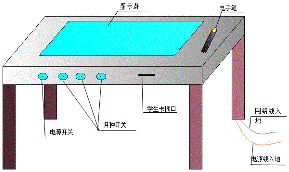 智能课桌的制作方法