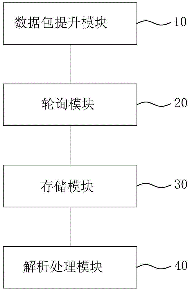 一种基于申威平台的分布式块存储低延迟控制方法及系统与流程