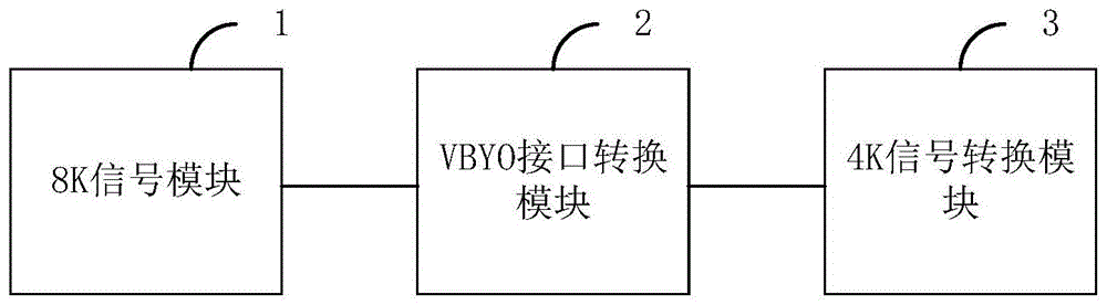 一种8K信号转换系统的制作方法