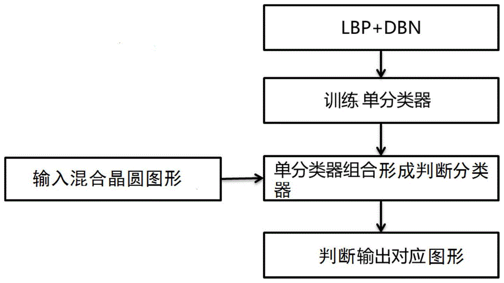 晶圆图形提取方法及其提取系统与流程