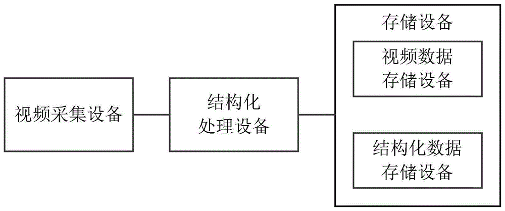 数据处理的方法、装置、计算机设备及可读存储介质与流程