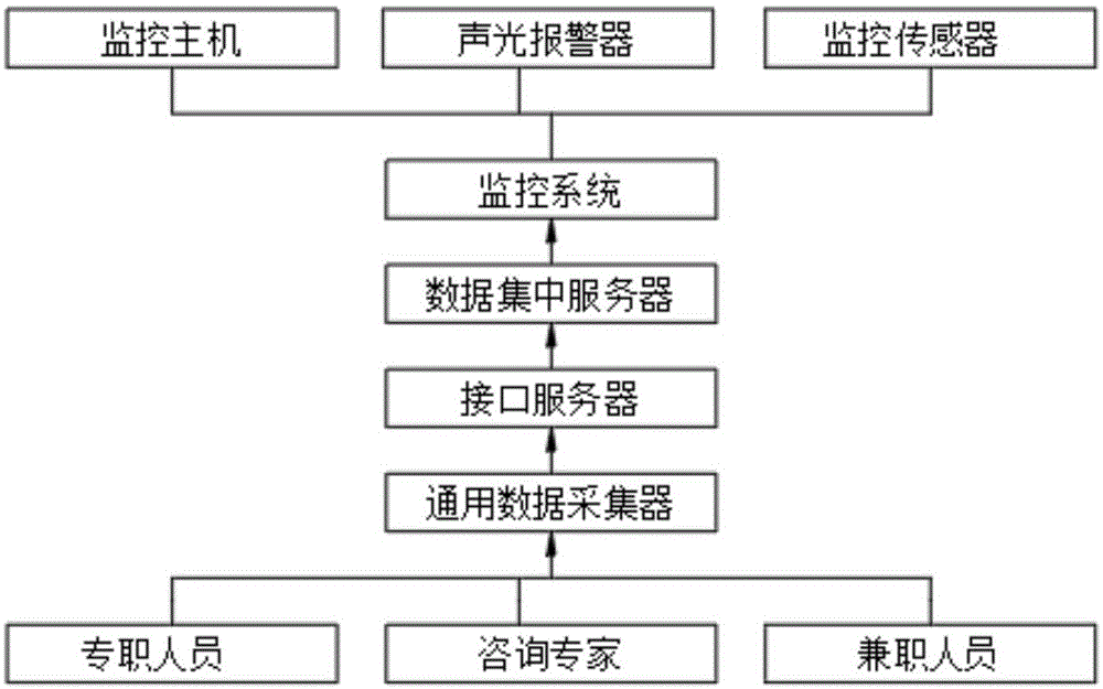 一种应用于电网企业的科技项目立项评估的信息采集系统的制作方法