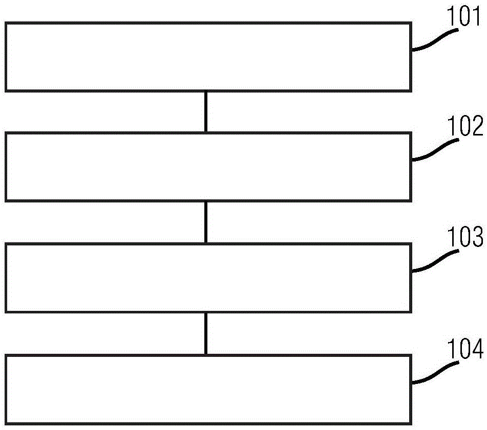 确定最佳磁共振成像扫描嵌套方式的方法及装置与流程