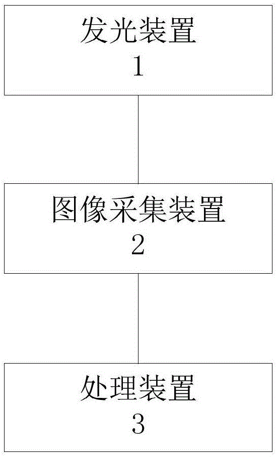 三维重建方法和用于三维重建的系统与流程