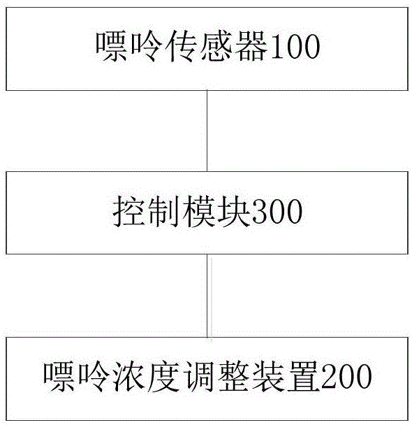 调整食物内嘌呤浓度的装置、方法及智能锅具与流程