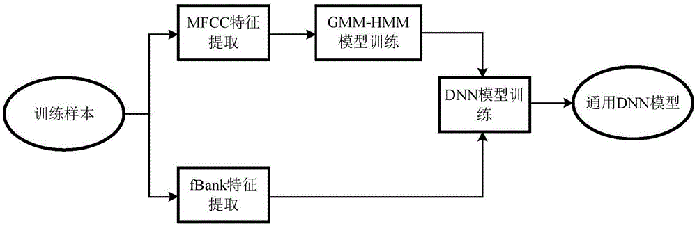 用于确定语音结束点的方法、装置和计算机存储介质与流程