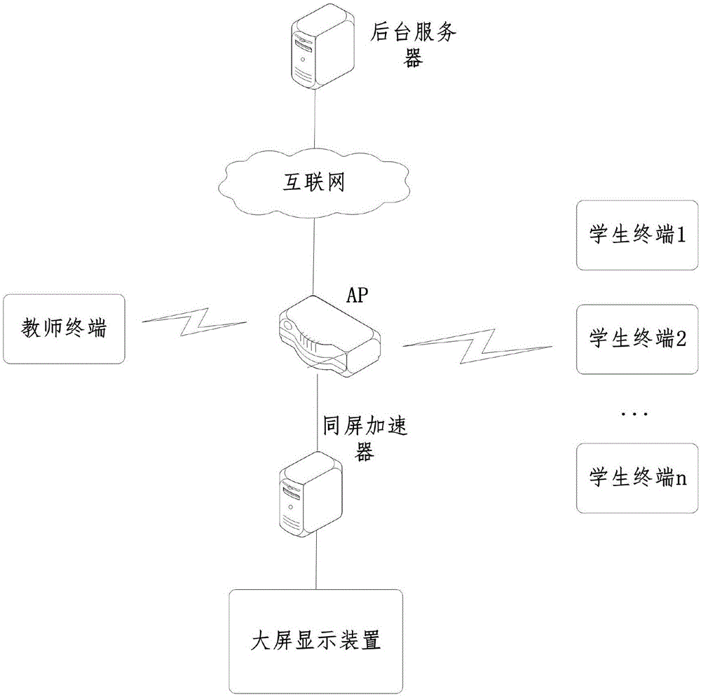 一种多终端同屏教学系统及教学方法与流程