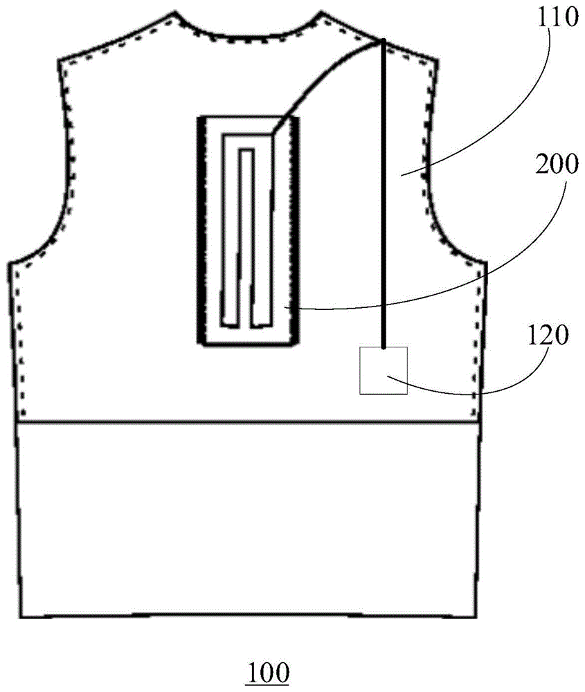 发热服的制作方法