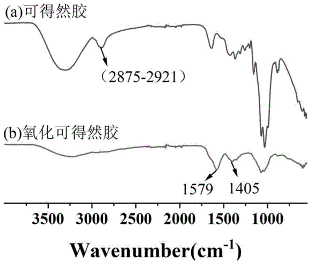 一种氧化可得然胶的制备方法与流程