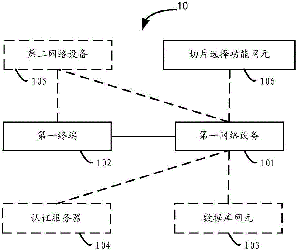 网络切片选择方法、设备及系统与流程