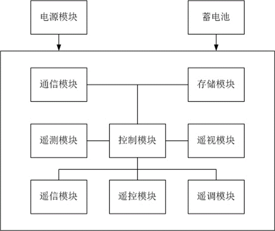 一种电力远方可视智能终端的制作方法