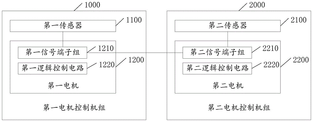 一种电机控制装置的制作方法