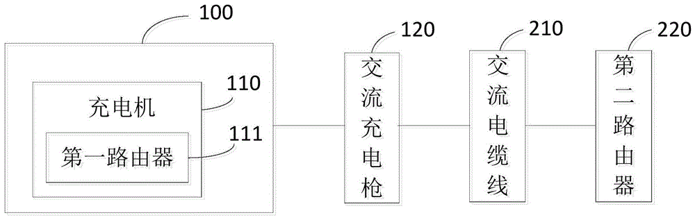 充电机和电动汽车的制作方法