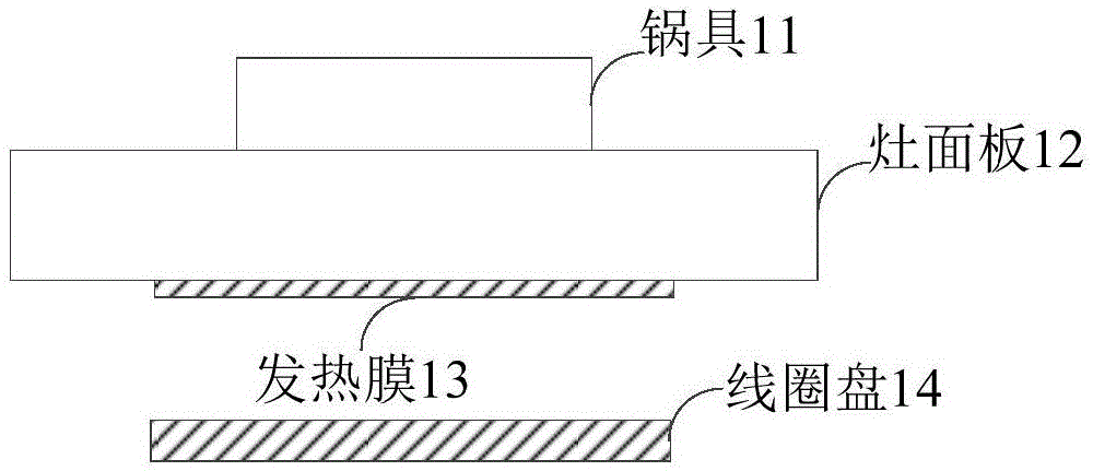 加热装置的控制方法、系统及烹饪器具与流程