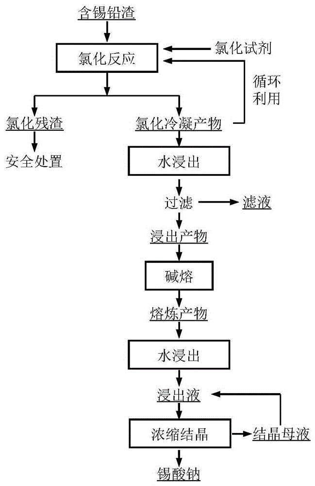 一种从含锡铅渣中回收锡的方法与流程