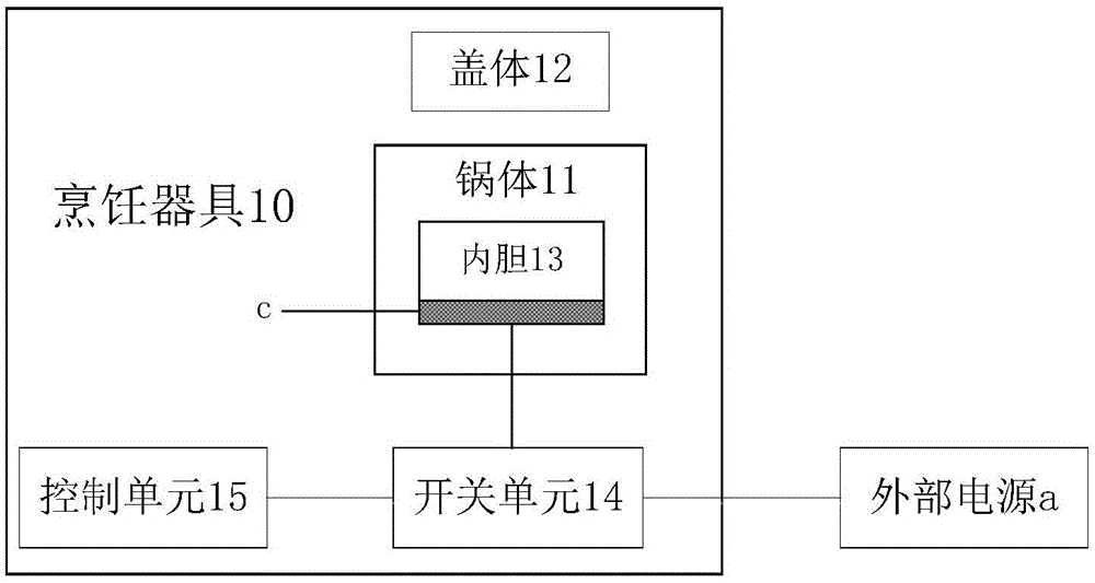 烹饪器具及其加热控制方法与流程