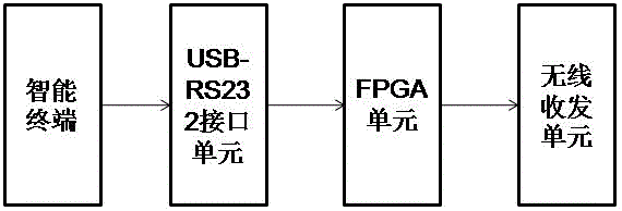 一种基于智能移动终端的在线交互方法与流程