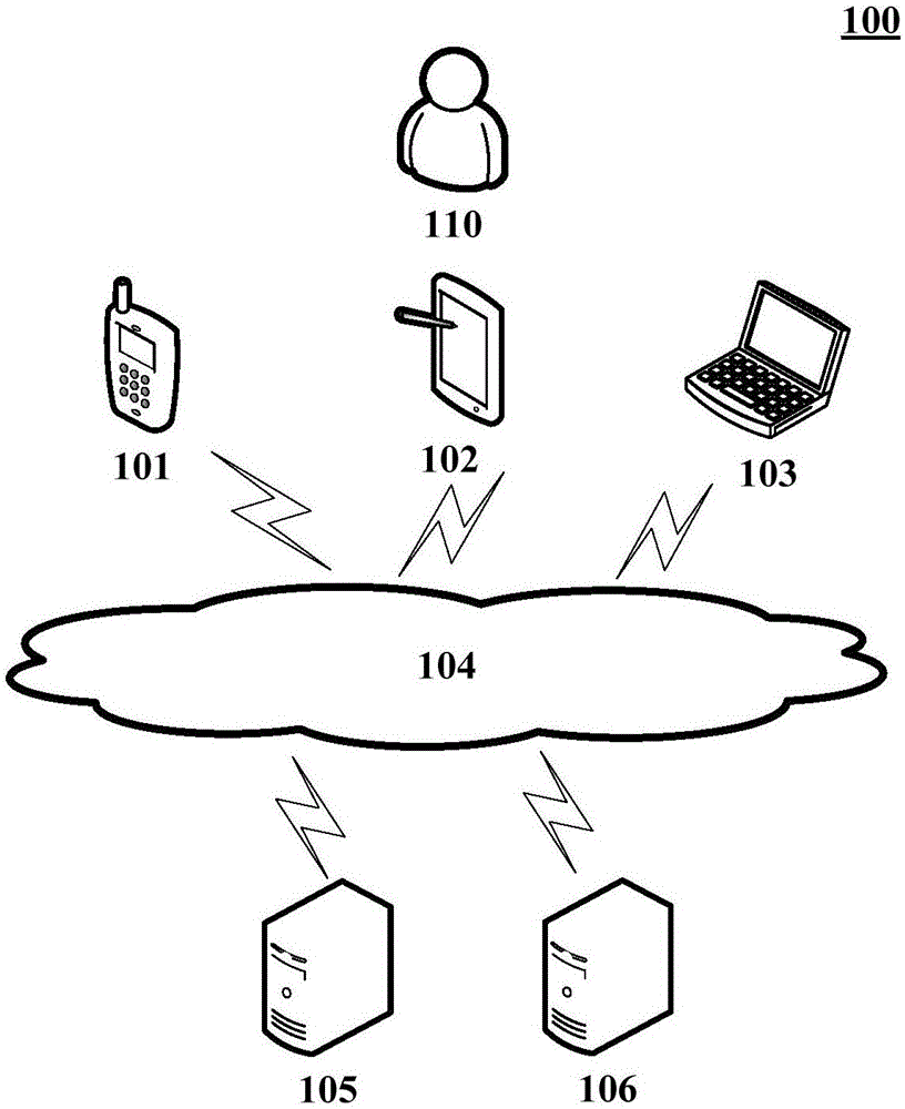 生成虚拟动画表情的方法和装置与流程