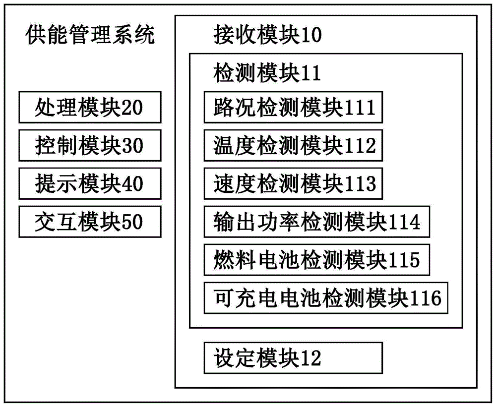 混合动力拖拉机的制作方法