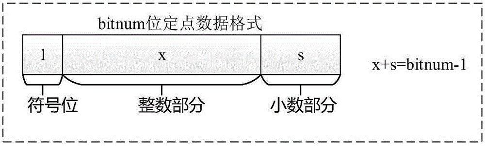 神经网络运算模块及方法与流程