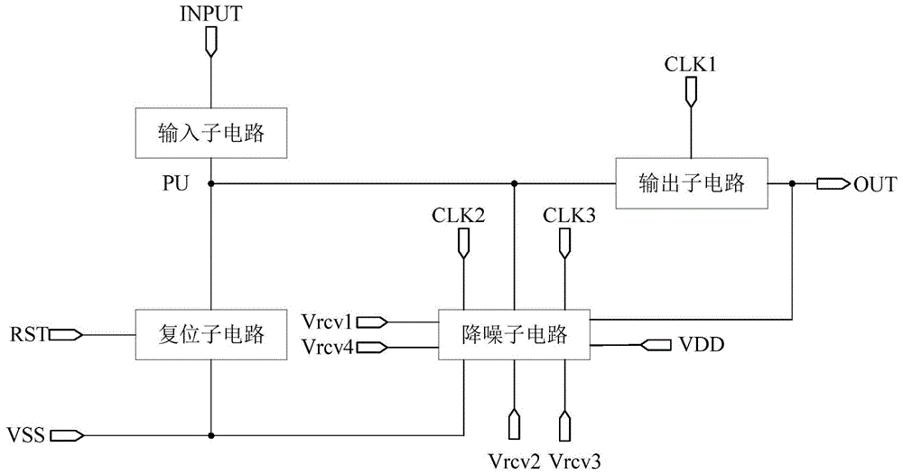 一种移位寄存器及其驱动方法、栅极驱动电路与流程