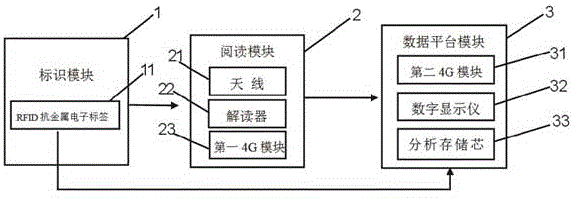 一种混合料运输车管理及质量追溯设备的制作方法