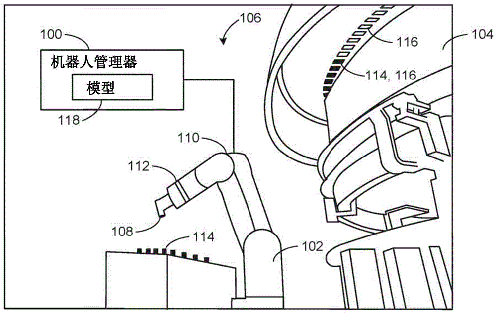 用于机器人控制的方法和装置与流程